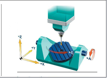 五軸立式加工中心A、C旋轉(zhuǎn)軸安裝在工作臺上