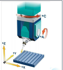 五軸立式加工中心A、C旋轉(zhuǎn)軸安裝在工作臺上